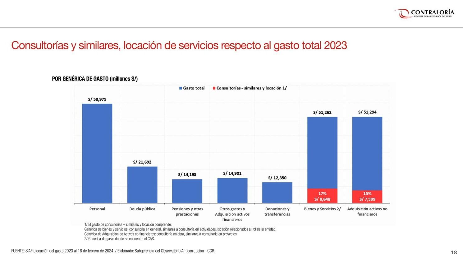 Contralor Nelson Shack ante la comisión de Fiscalización del Congreso.