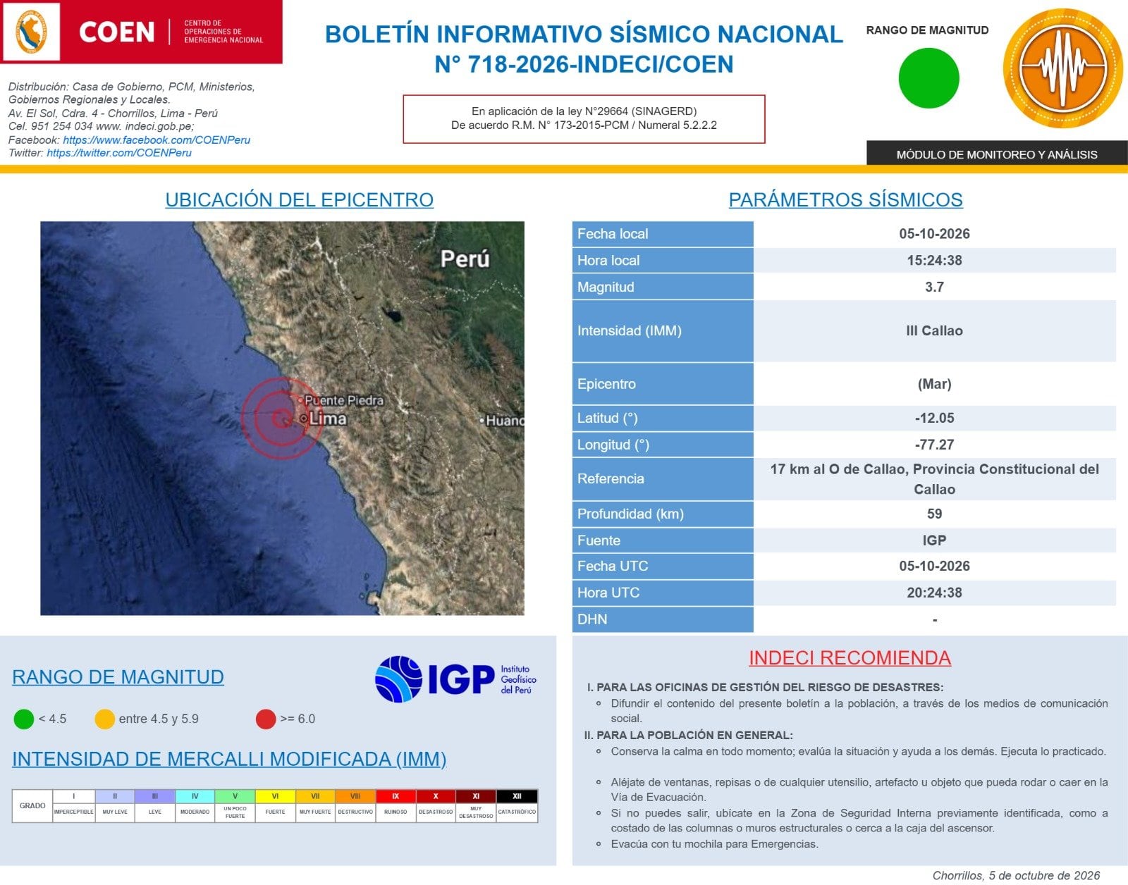 Temblor sorprendió a Lima y Callao este lunes 5 de octubre. Foto: COEN