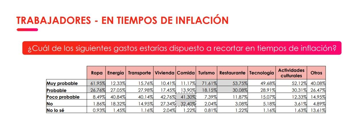 Barómetro Food 2024 de Edenred
