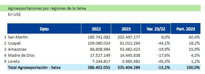 Fuente: Adex Data Trade- Área de Estudios Económicos e Inteligencia Comercial del CIEN-ADEX