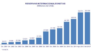 Las Reservas Internacionales Netas sumaron US$ 60,338 millones
