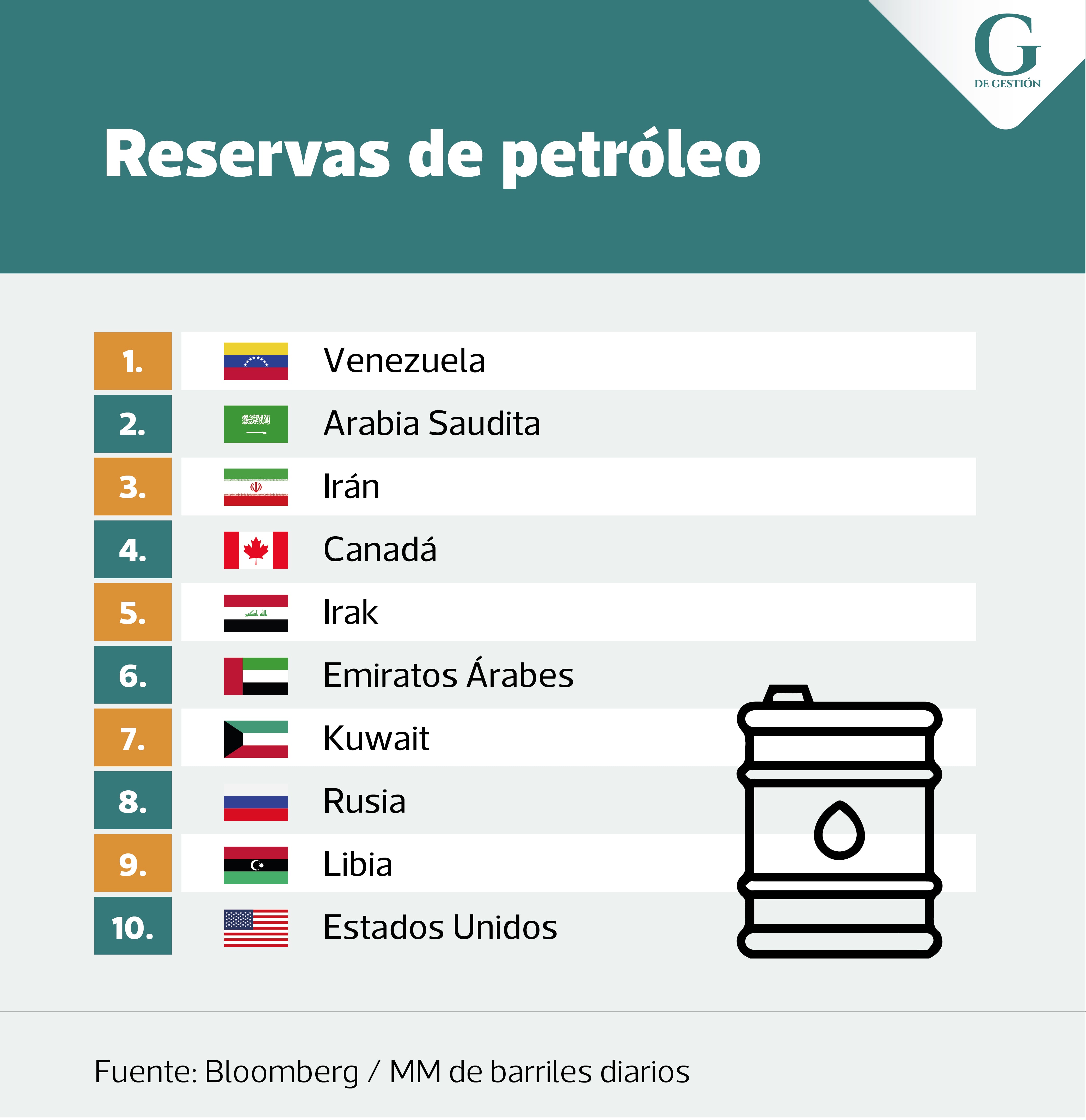 Diseño: Kelly Villanueva