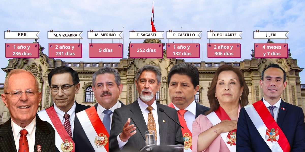 ¿Cuánto tiempo duraron en el cargo los últimos expresidentes?