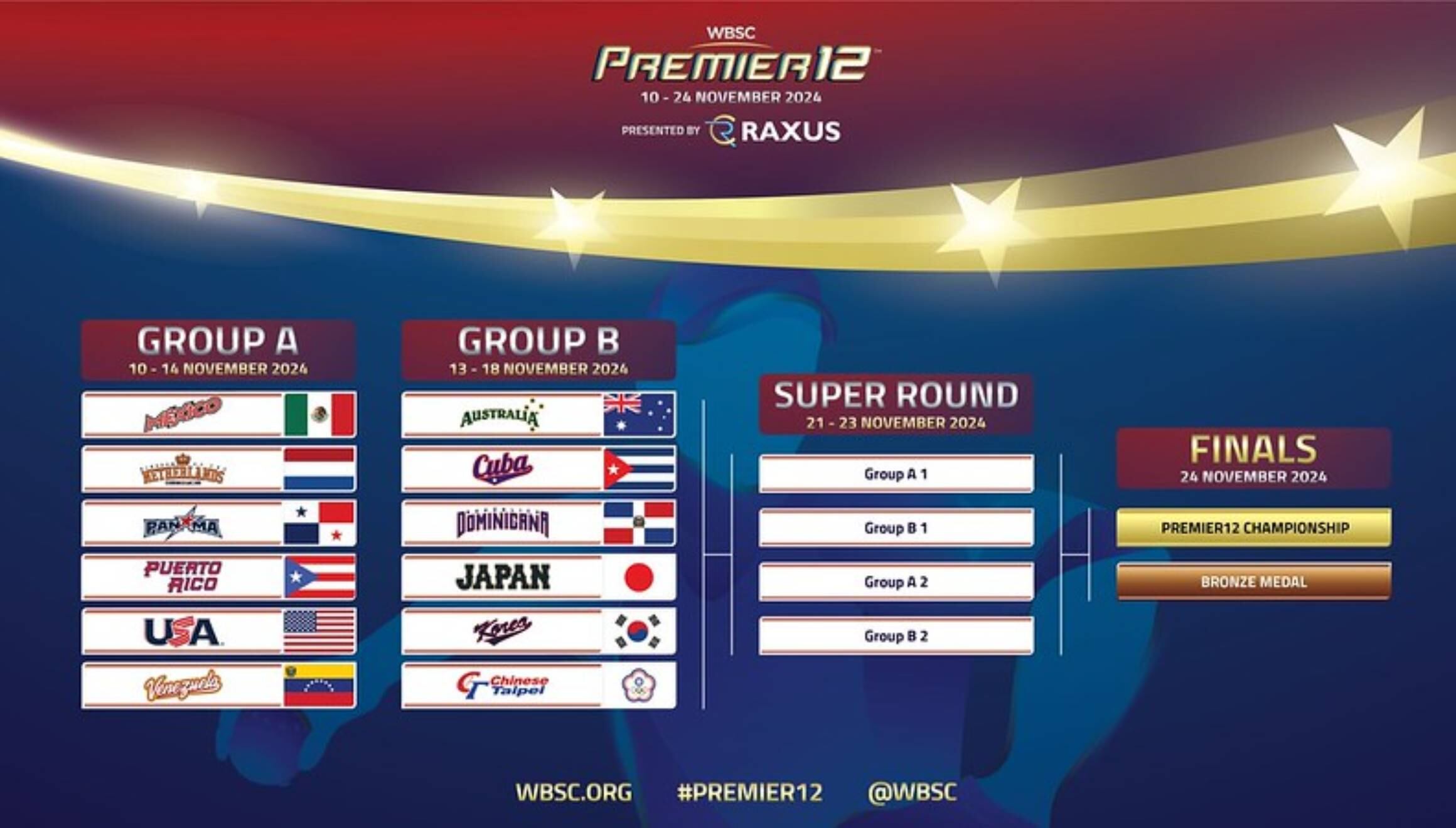 Consulta qué días y a qué hora serán los juegos de la Premier 12, torneo que organiza la WSBC (Confederación Mundial de Beisbol y de Softbol) (Foto: AFP)