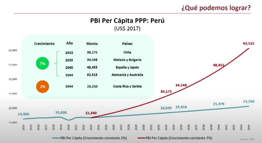PPT presentado por Luis Carranza en el CADE 2024.