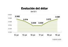 Hipo del dólar: trepa a S/ 3.58 por temor a protestas, ¿qué hará el BCR?
