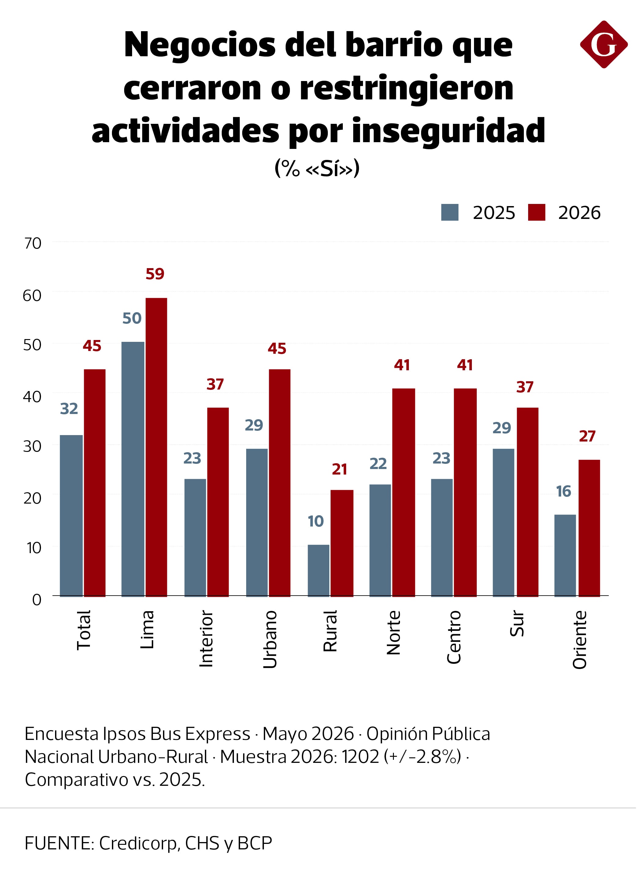 Encuesta Ipsos para el Observatorio del Crimen y la Violencia