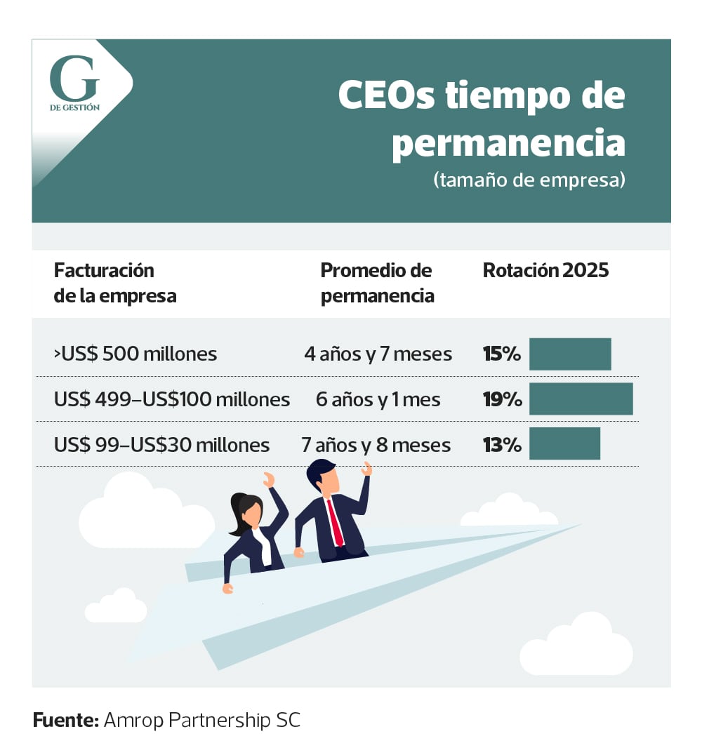 Diseño: Daniel Zavala