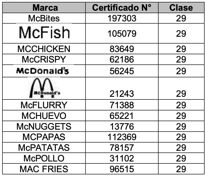 Otras marcas en Perú con la misma nomenclatura. (Fuente: Indecopi)