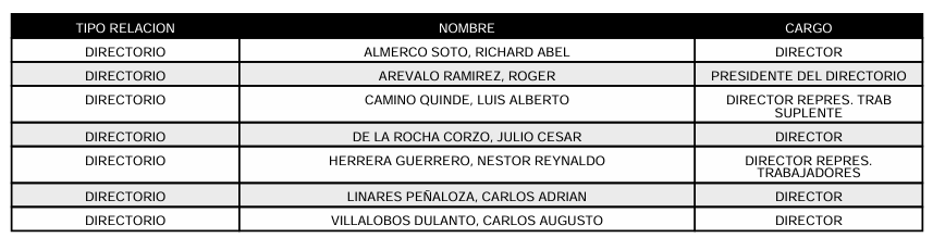 Directorio de Petroperú al 26 de marzo del 2026. Fuente: SMV