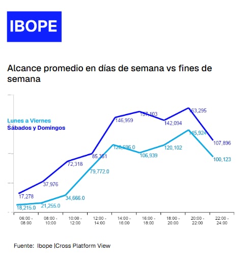 (Fuente: Ibope)