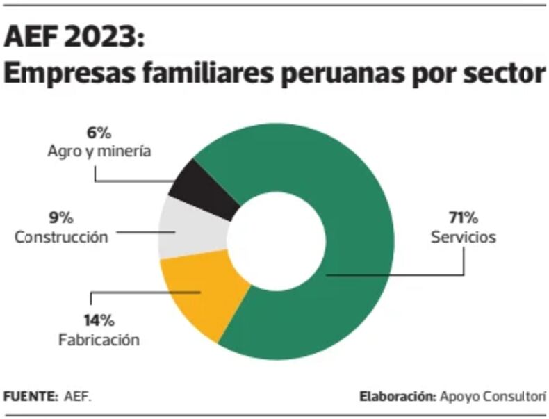 Exit planning. Apoyo Consultoría. Noviembre 2024.