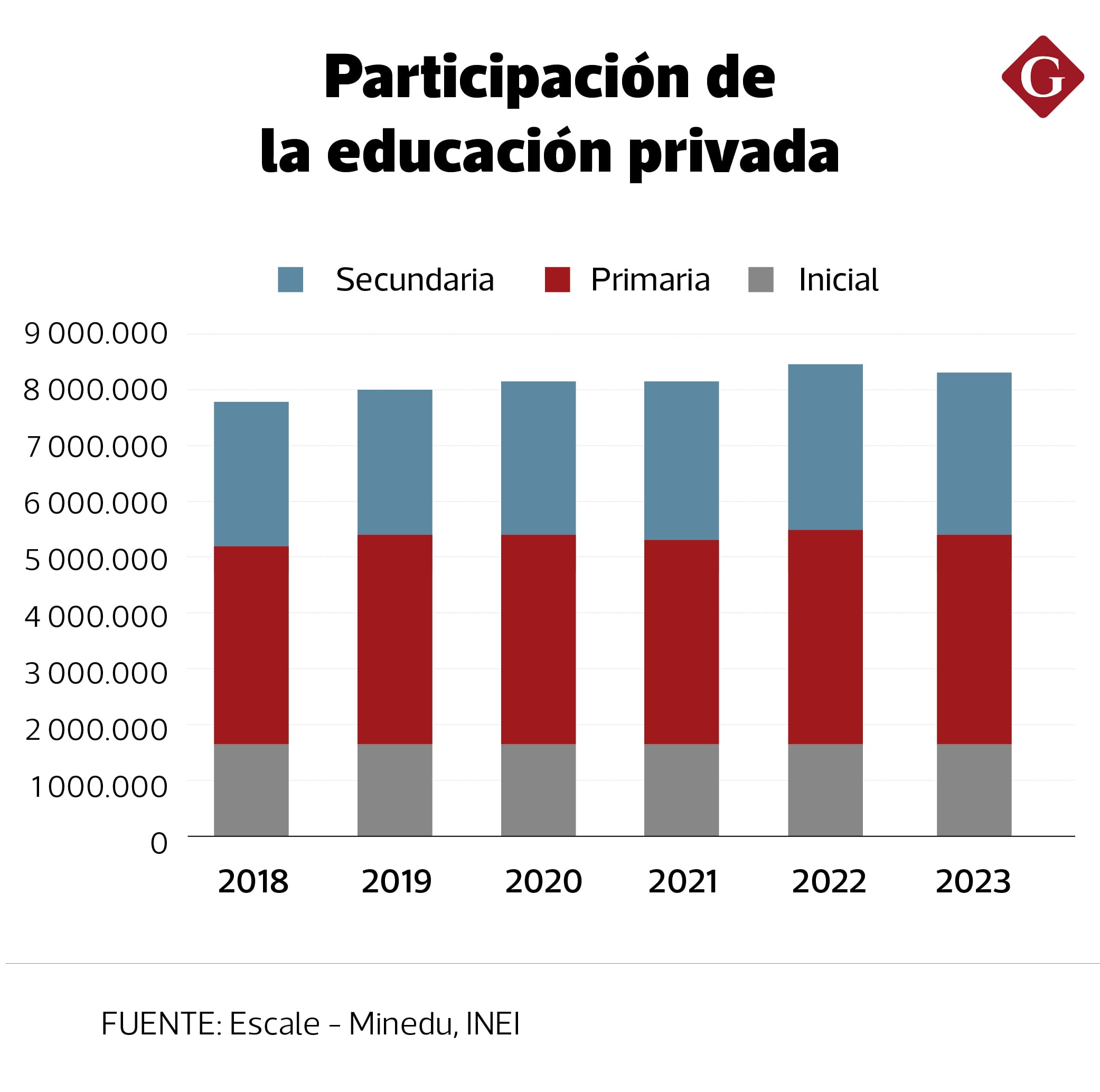 Justo Zaragoza, director del Grupo Educación al Futuro