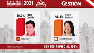 Conteo rápido: Pedro Castillo con 50.2% y Keiko Fujimori con 49.8%