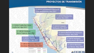 Niño Costero: Estas son las redes del sistema eléctrico que tuvieron dificultades