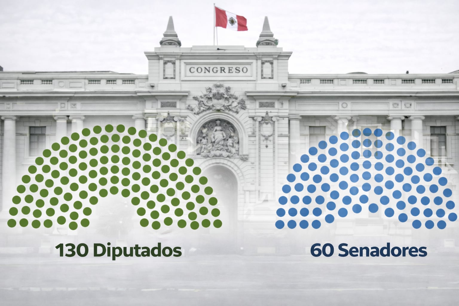 La composición del nuevo Congreso bicameral 2026-2031. Foto: GEC.