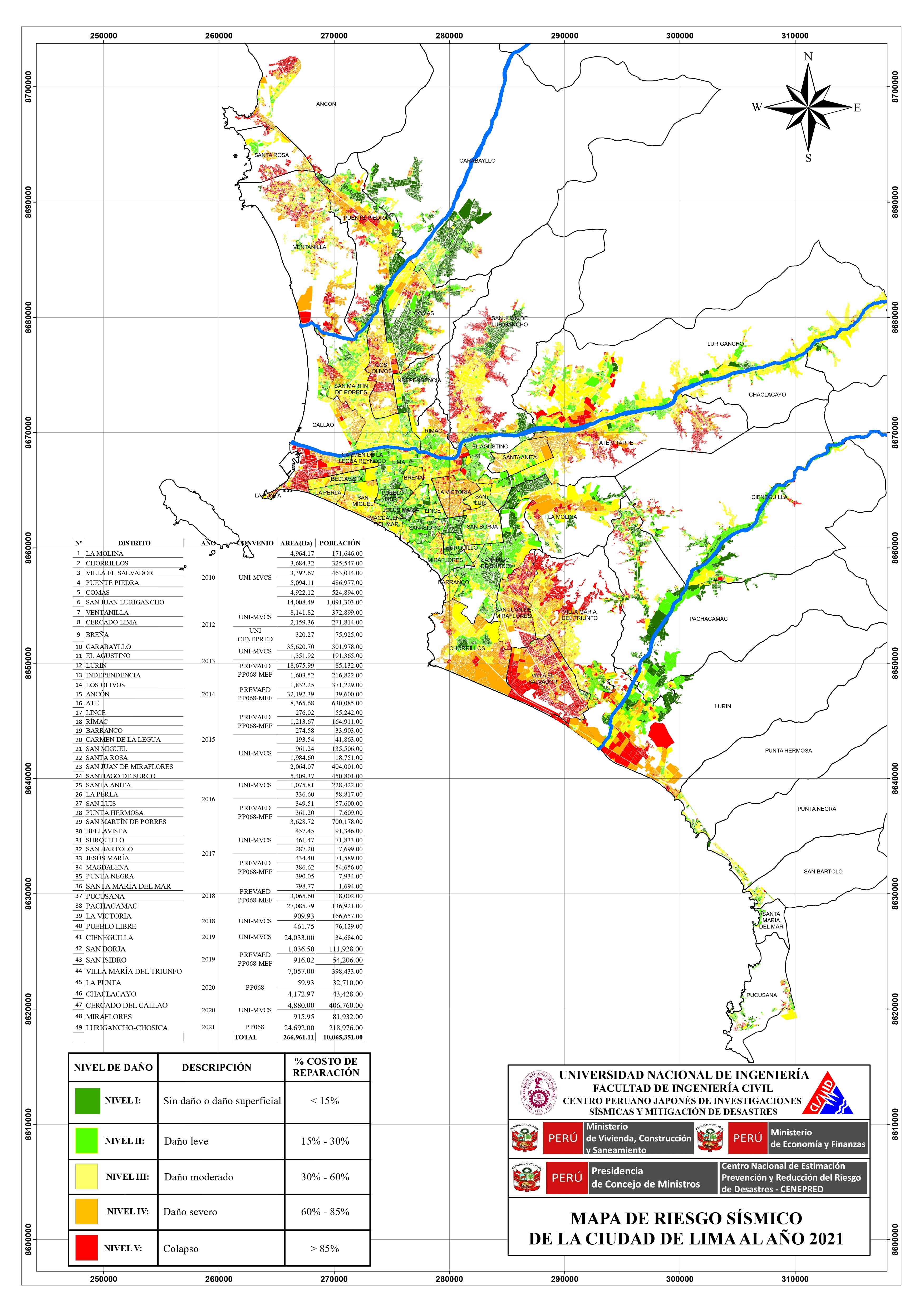 En algunas zonas de Lima hay suelos blandos de arcilla, limo y arena, que amplifican el movimiento sísmico, advierten desde el CISMID de la UNI. Foto: CISMID