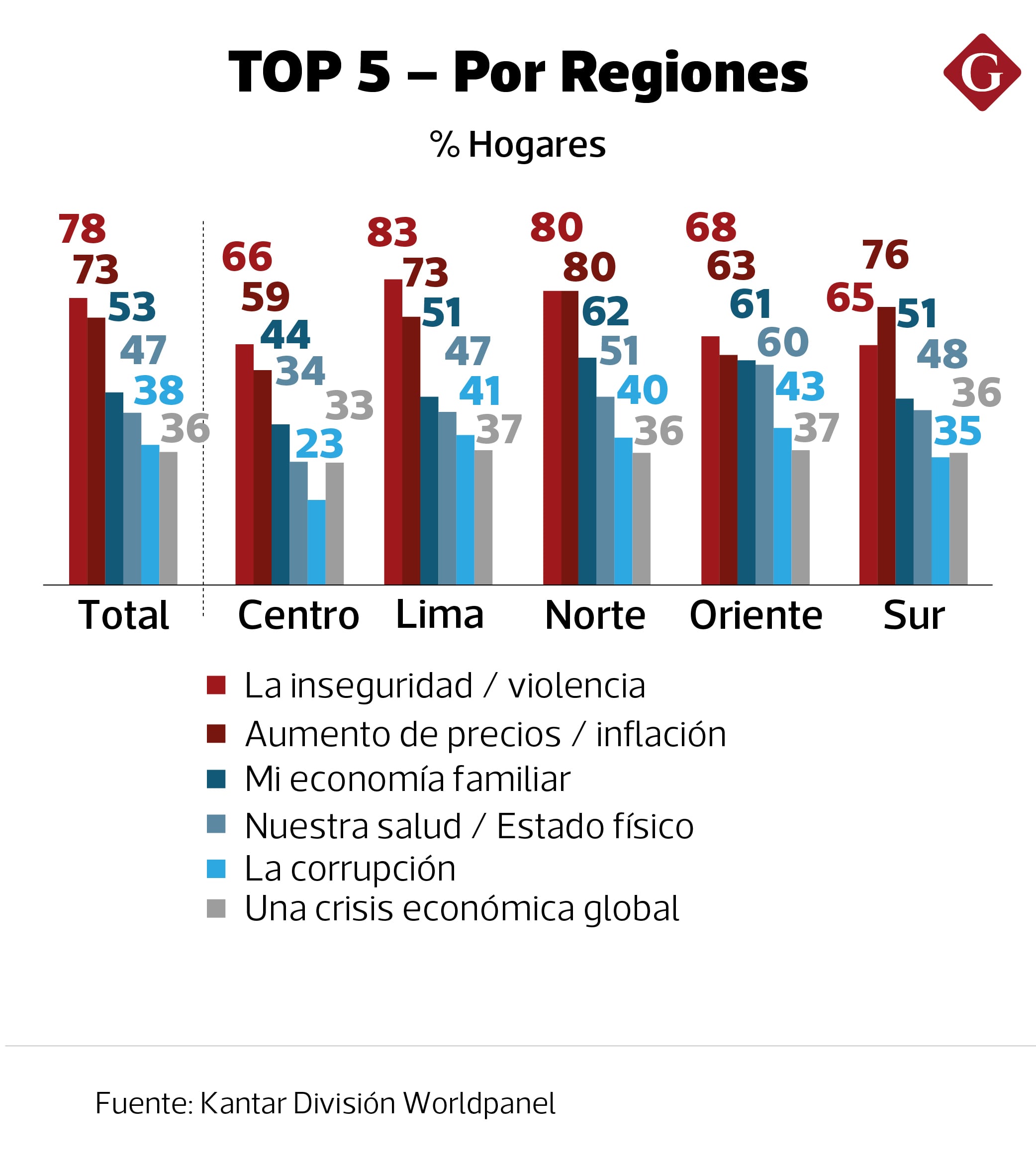 Fuente: Kantar