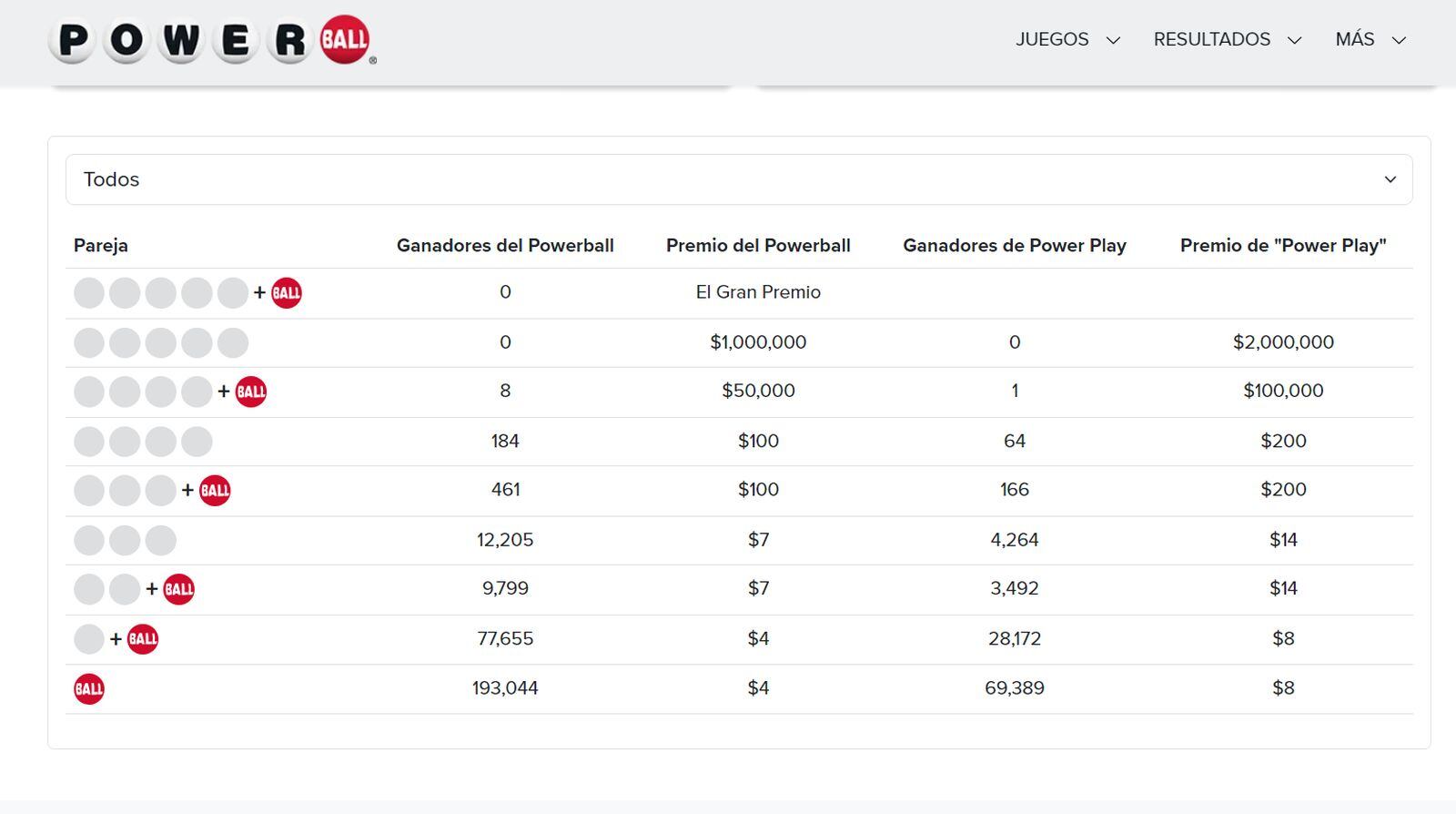 Powerball sortea 125 millones de dólares para el 25 de octubre (Foto: Powerball)