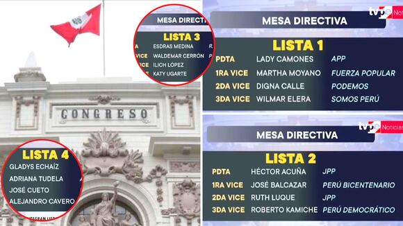 Listas de postulantes a la mesa directiva del congreso