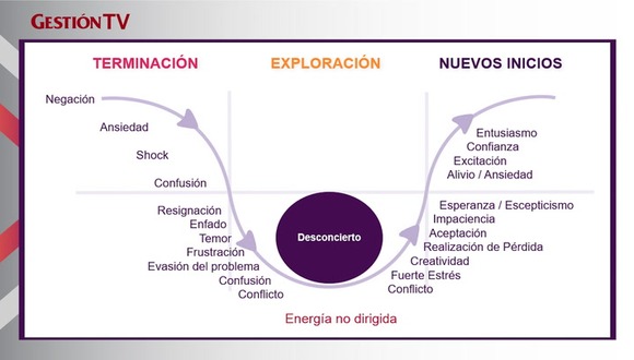 ¿Por qué es importante tomar un programa de outplacement?