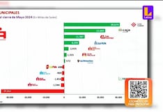 Conoce qué cajas financieras cuentan con mayores utilidades y bajos riesgos | VIDEO