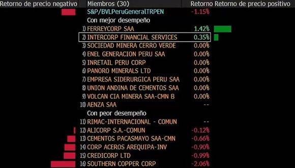 Reporte del mercado de capitales al 26 de febrero
