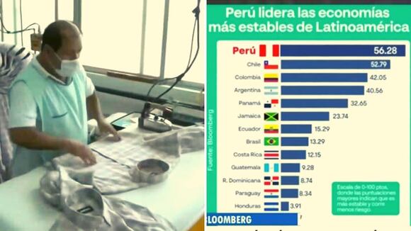 Economía sólida del Perú