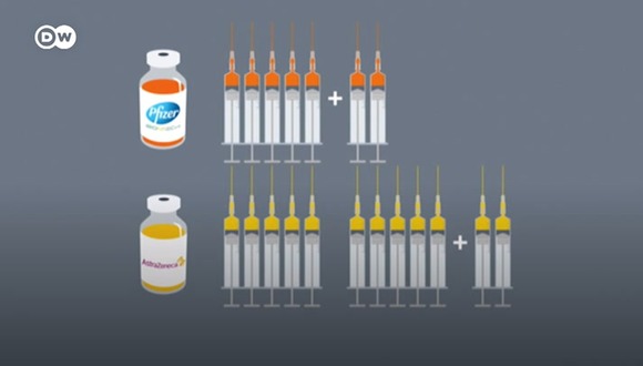 Técnica para colocar más dosis