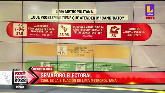 ¿Qué problemas tendrá que atender el próximo alcalde de Lima?