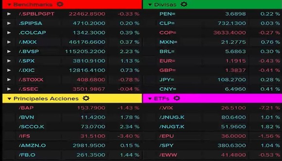 Reporte del mercado de capitales al 05 de marzo