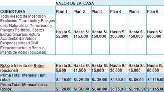 La Positiva lanza nuevo seguro domiciliario