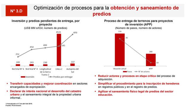 FOTO 6 | Fuente:MEF