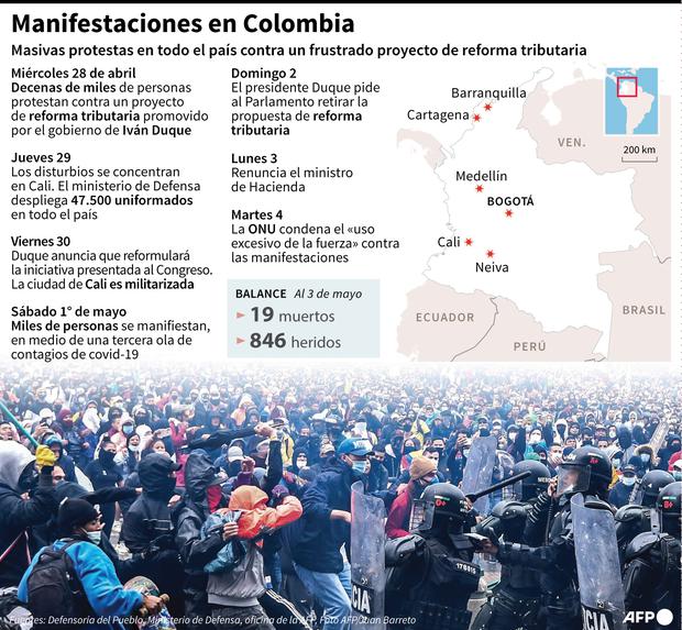 Cronología y localización de las protestas masivas y disturbios en Colombia, en rechazo al proyecto de reforma tributaria propuesta por el presidente Iván Duque. (GUSTAVO IZUS, NICOLAS RAMALLO / AFP).