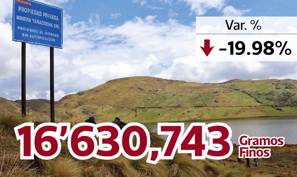 FOTO 1 | MINERA YANACOCHA S.R.L.