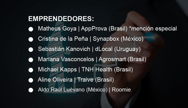 FOTO 1 | EMPRENDEDORES

Matheus Goya | AppProva (Brasil) *mención especial

Cristina de la Peña | Synapbox (México)

Sebastián Kanovich | dLocal (Uruguay)

Mariana Vasconcelos | Agrosmart (Brasil)

Michael Kapps | TNH Health (Brasil)

Aline Oliveira | Traive (Brasil)

Aldo Raúl Luévano (México) | Roomie