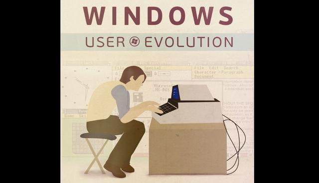 1.	Windows 1.0 – 1985: Este sistema operativo gráfico de 16 bits, fue la primera plataforma de PC que Microsoft lanzó al mercado. (Fuente: Freemake.com)