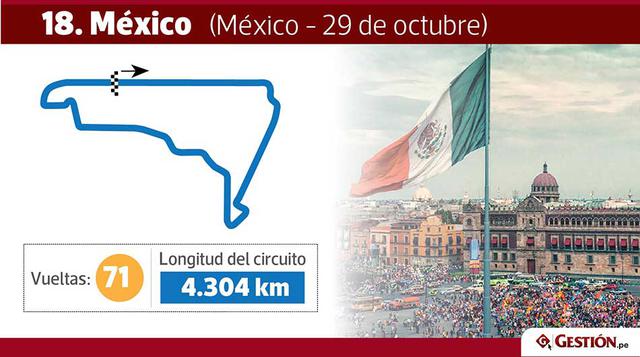 México. El 29 de octubre, México D.F. recibirá la fecha 18 de la Fórmula 1. Recorrido total: 305.536 km.
