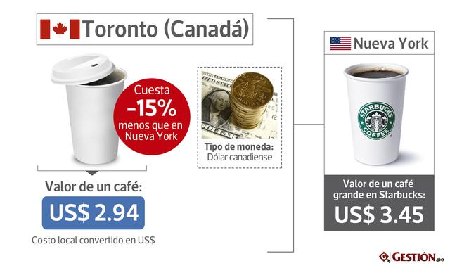 FOTOS 18 | Toronto (Canadá) -15% US$ 2.94 / Tipo de moneda: Dólar canadiense