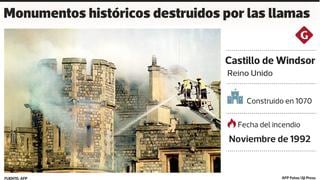 Siete monumentos históricos destruidos por las llamas