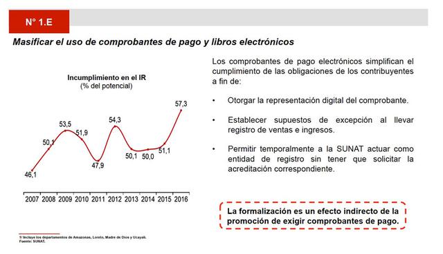 FOTO 13 | Fuente: MEF