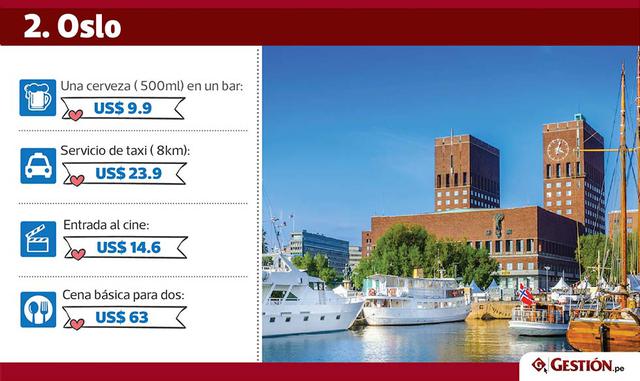 Pero, si al objeto de su afecto le gusta fumar y beber alcohol, es posible que no quiera cortejar en Oslo o Melbourne.