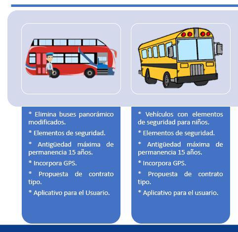 Estas son parte de las propuestas para reglamentos que elabora la ATU 