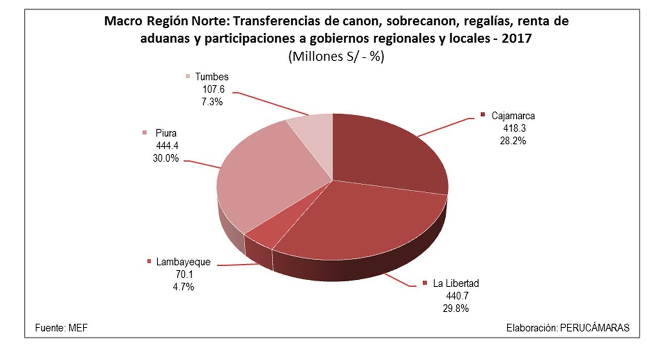 (Fuente: Perúcamaras)