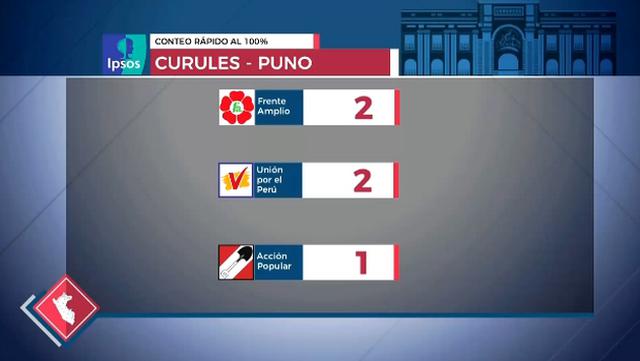 (Captura: América TV)
