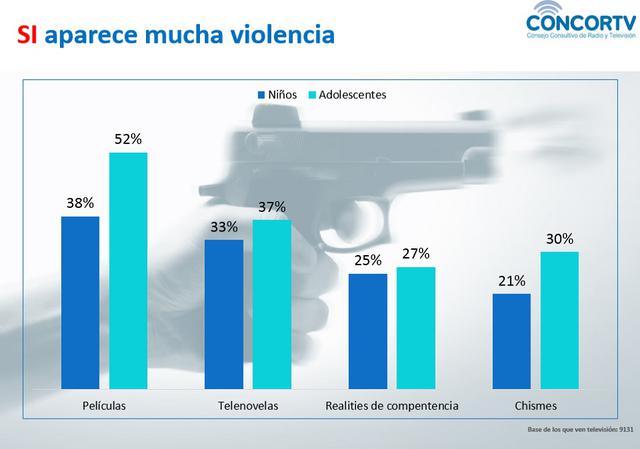 Lo mismo sucede al criticar la violencia. (Foto: CONCORTV)
