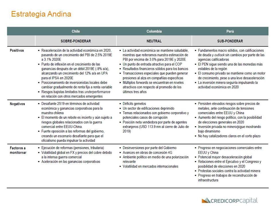 Reporte "Andean Investor Guide 2020". (Foto: Credicorp Capital)