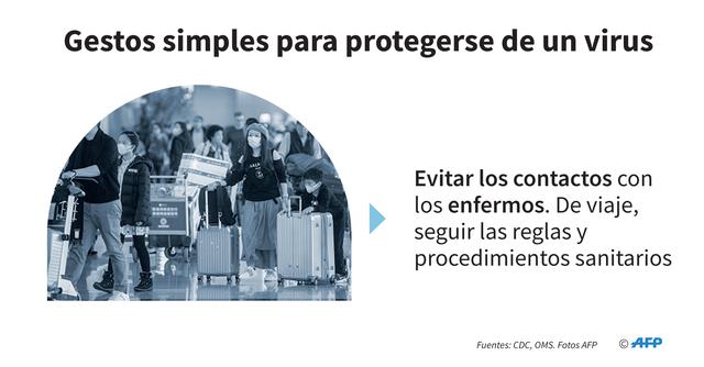 FOTO 5 | Evitar los contactos con
los enfermos. De viaje, seguir
las reglas y procedimientos
sanitarios. (Foto: AFP)