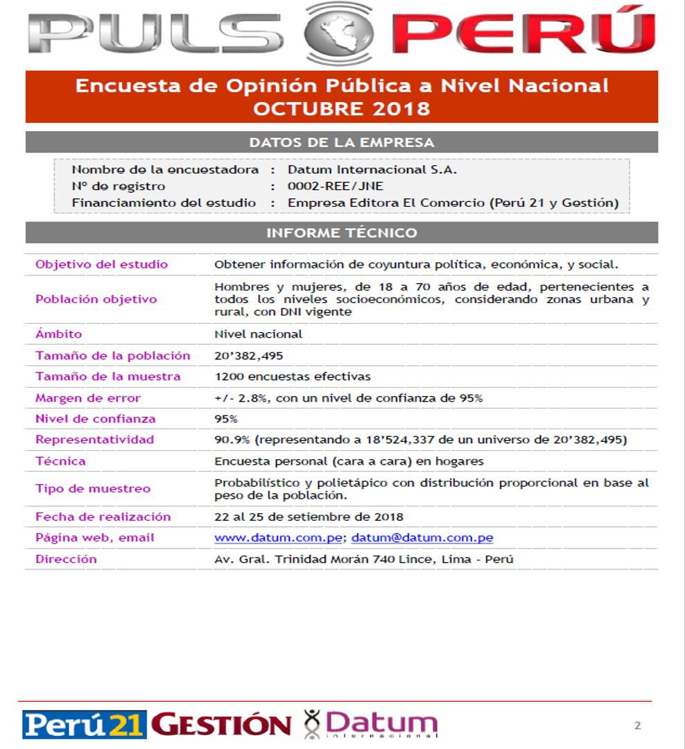 Encuesta Pulso Perú de Datum