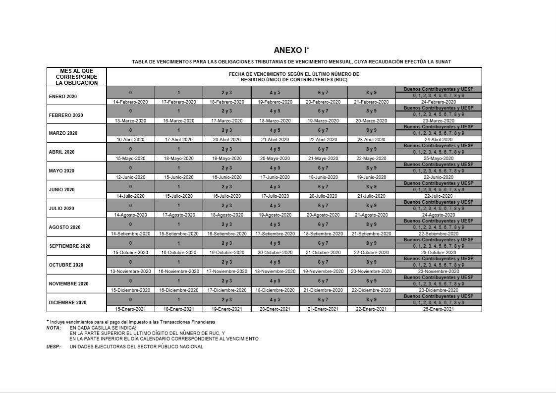 Cronograma de obligaciones tributarias 2020. (Fuente: Sunat)